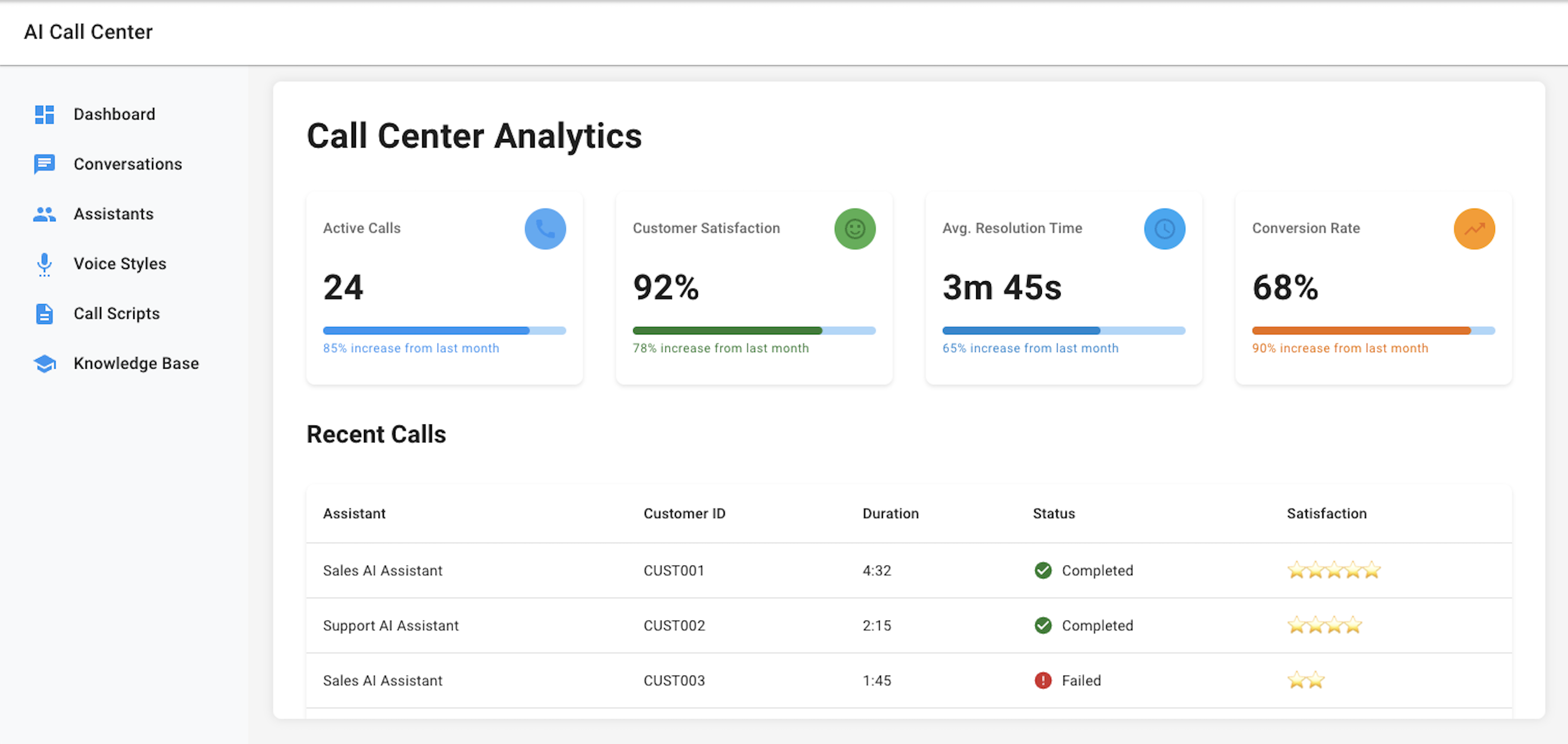 Automated Voice Assistant